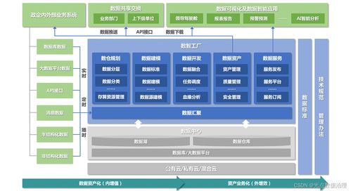 大數據 概念、應用與光點科技的數據處理服務