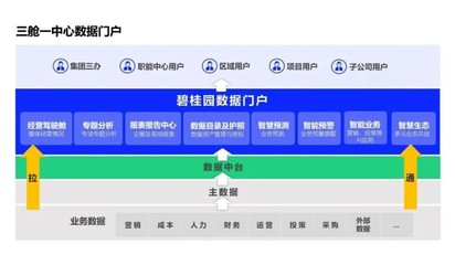 再獲認(rèn)可！碧桂園榮獲中國數(shù)字化轉(zhuǎn)型與創(chuàng)新5個(gè)獎(jiǎng)項(xiàng) 數(shù)據(jù)處理服務(wù)亮點(diǎn)突出