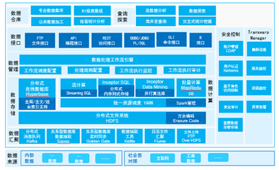 元智大數(shù)據(jù)解決方案V2.0 重塑數(shù)據(jù)處理服務(wù)的未來