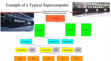 圖靈獎得主Jack Dongarra 高性能計(jì)算與AI大融合如何顛覆科學(xué)計(jì)算與計(jì)算機(jī)系統(tǒng)集成