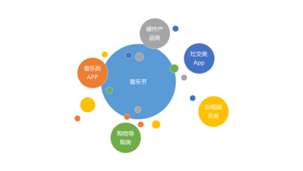 互聯網產品為何扎堆音樂節？流量狂歡背后的品牌營銷新戰場