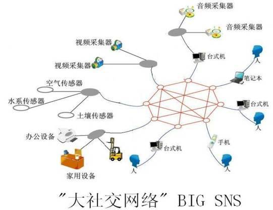 信息社會(huì)的未來(lái) 人工智能如何激活互聯(lián)網(wǎng)類腦系統(tǒng)