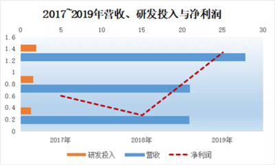 從“出行”到“賦能” 眾合科技在軌道交通與工業(yè)互聯(lián)的交匯點(diǎn)上建起數(shù)字橋梁
