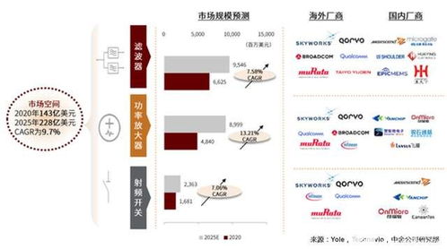 AIoT與工業(yè)互聯(lián)網(wǎng)芯片核心技術(shù)淺析