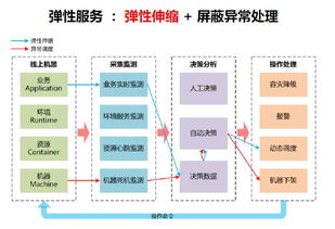 互聯(lián)網(wǎng)大公司架構(gòu)圖譜 從IC到事業(yè)部，誰(shuí)在驅(qū)動(dòng)全民App？